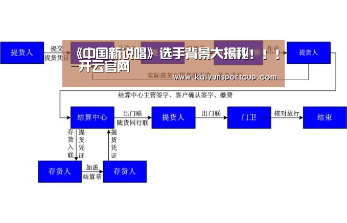 《中国新说唱》选手背景大揭秘!!!-开云官网(图1) 开云体育